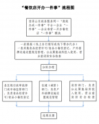 传相关附件材料